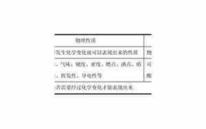 物理和化学的区别一句话概括