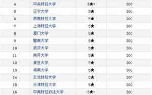 中国金融学大学排名