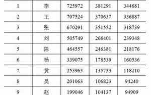 青姓取名女两个字