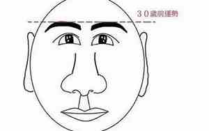 身材瘦脸上有肉命运