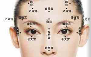 面相风水理解与认识图解