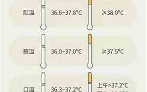 成人水银体温计腋下多少度正常