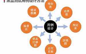 黑盒测试的方法有哪些覆盖