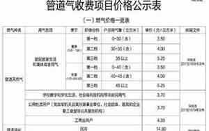 家用天然气收费标准明细查询