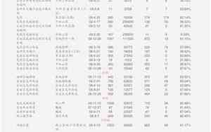 国库券回收价格表1986