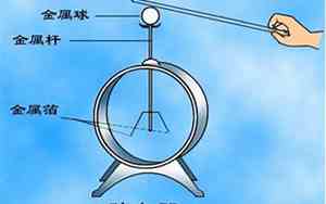 验电器的作用和原理是什么