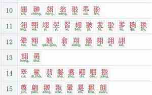 女字旁的字有多少