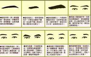 面相女生眉毛浓黑代表什么命运