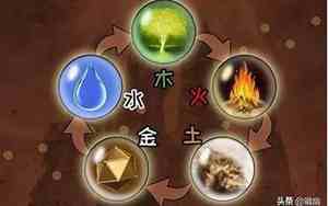 金木水火土命怎么算出来的1976