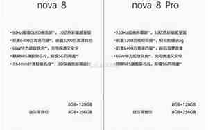 NOVA8参数配置