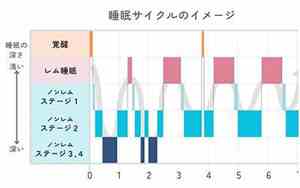 休眠睡眠区别电脑