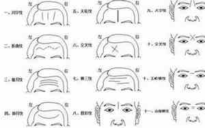 额头川字纹代表什么命运