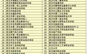 湖北高中排名前十的学校