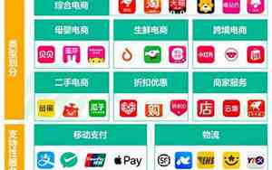 购物平台排行榜前十名