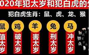 2022年什么生肖犯太岁?图解2021年生肖犯太岁