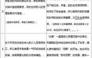 婚庆主持人全套台词