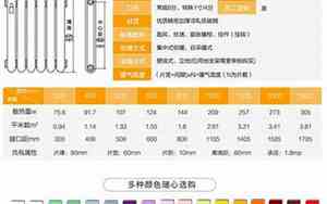 暖气片规格尺寸型号怎么看