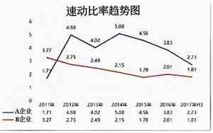 流动比率和速动比率计算公式