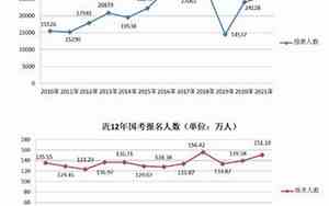 公务员报考时间表2022