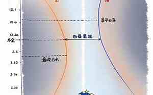 冬至日出日落时间查询