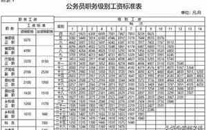 国企工资标准等级表2024