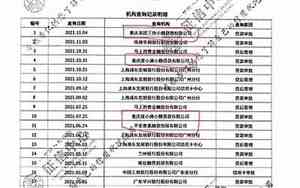 征信查询次数3个月不能超过几次