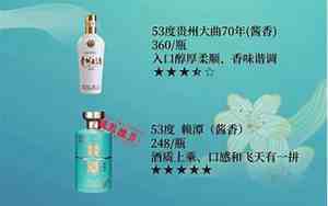 酒取名字