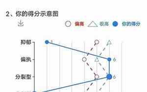 偏执型男人面相图片