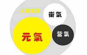 先天元气厚的面相有哪些