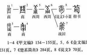 甯字取名的寓意