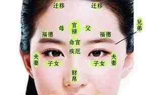 面相八卦图