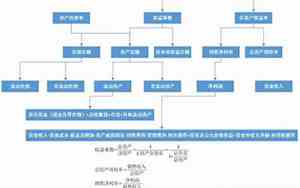 杜邦分析体系的三个核心公式