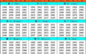 2007年属相是什么生肖