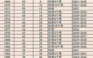 女士退休年龄是多大