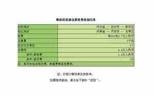 邮政保价费怎么算一万