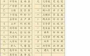 钅偏旁的字有哪些