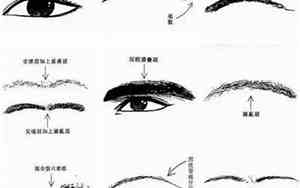 中国人传统面容审美方法