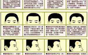 十二星座男都是什么脸型