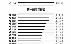 2019一二三四五线城市划分标准