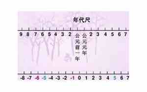 公元前后的划分是哪个朝代