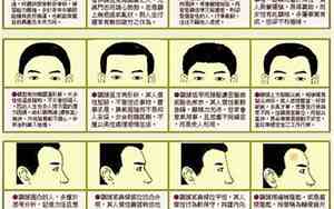 女生棱角分明的脸面相