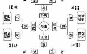 以道御术内圣外王什么意思