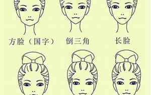 面相纹理有几种类型的