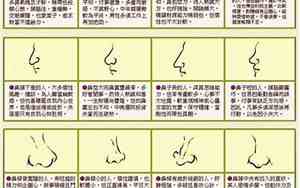 面相女生鼻头尖大好不好