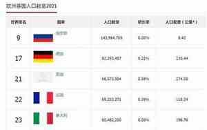 欧洲有多少人口2024