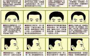 额头低鼻子塌是不是一辈子命苦