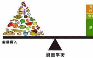 能量和热量的换算
