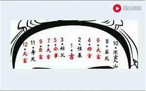 分析帝师讲面相的方法