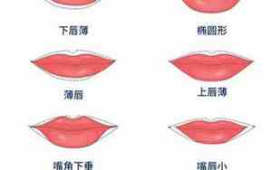 面相唇薄嘴尖的人命运