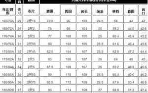 女生牛仔裤28码是多大尺寸